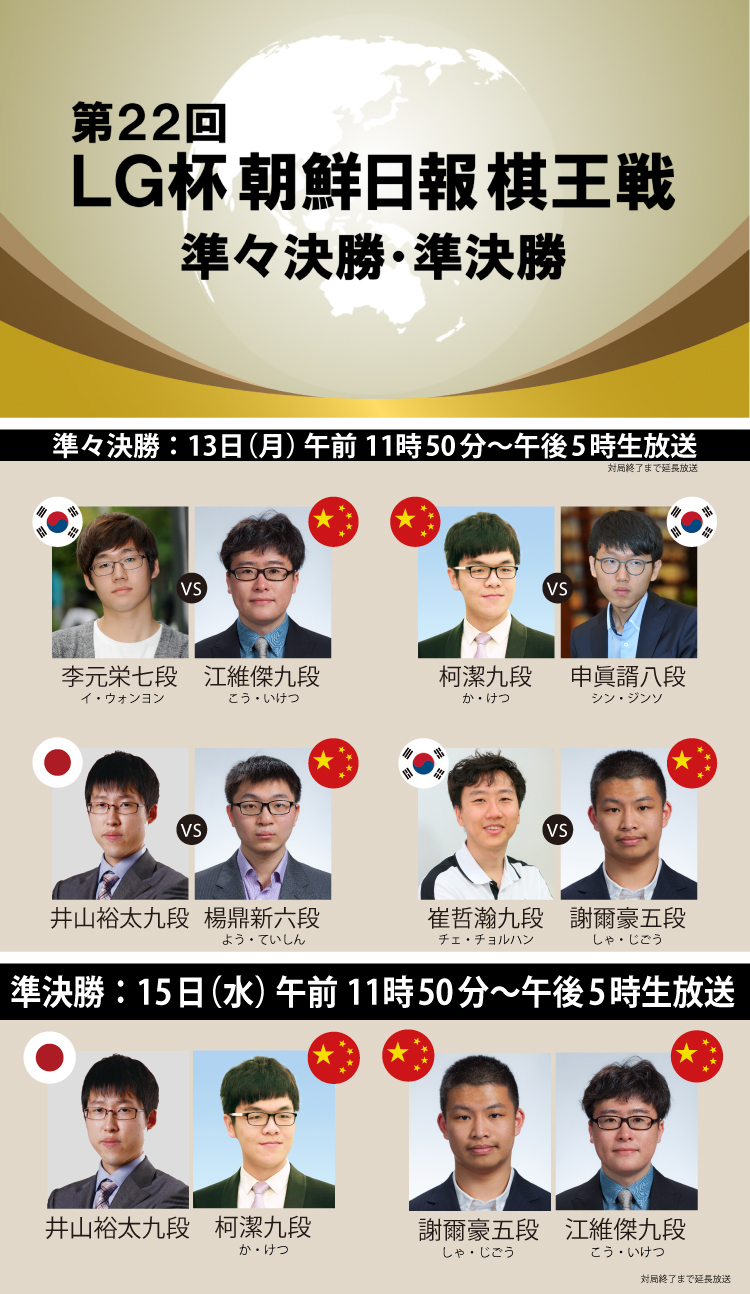 第22回 LG杯朝鮮日報棋王戦