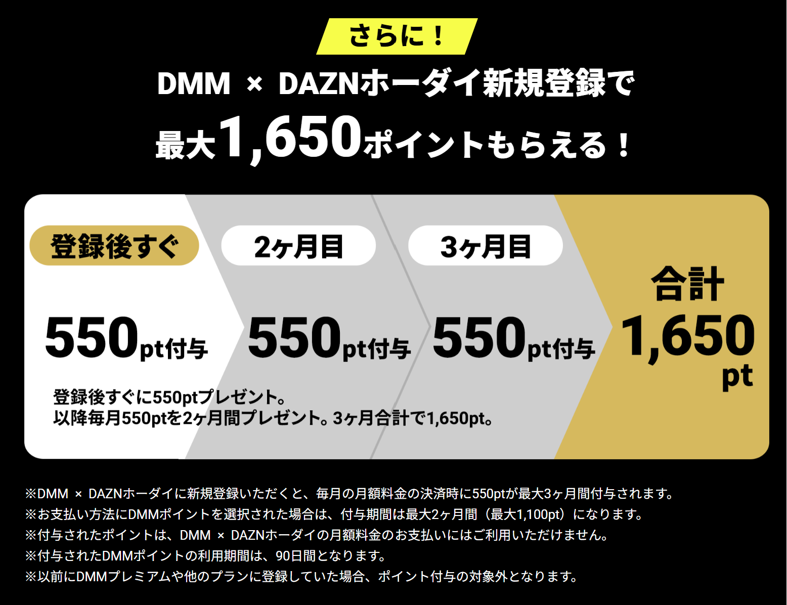 DMM×DAZNホーダイポイント付与案内
