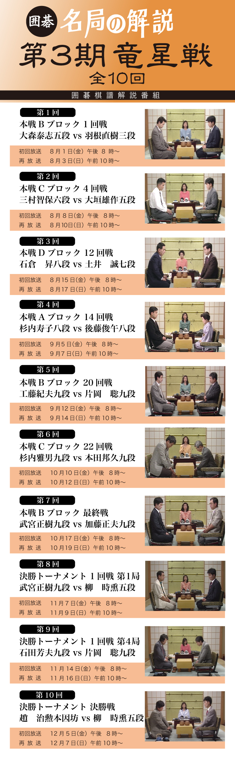 囲碁 名局の解説 ～第3期 竜星戦～