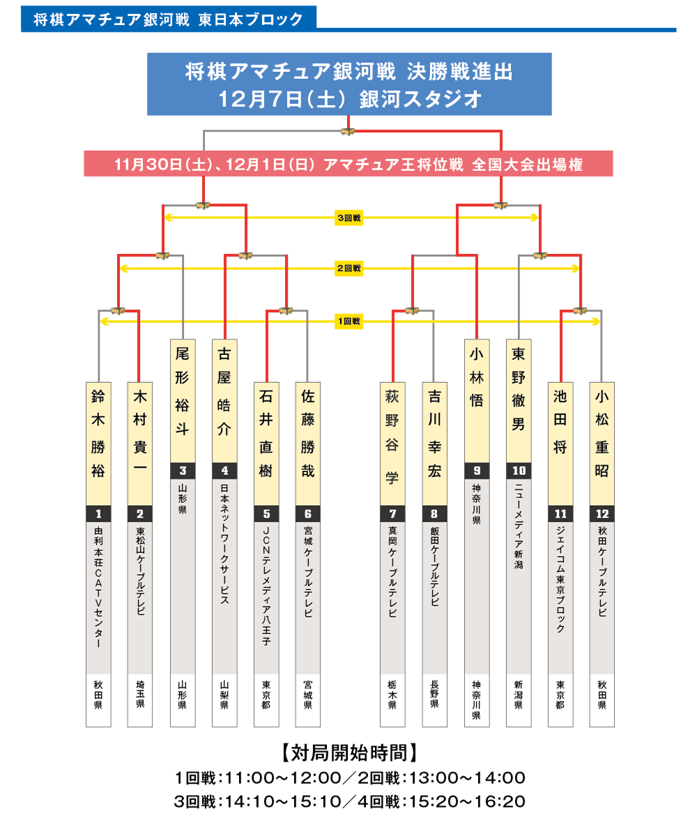 東日本ブロックネット予選
