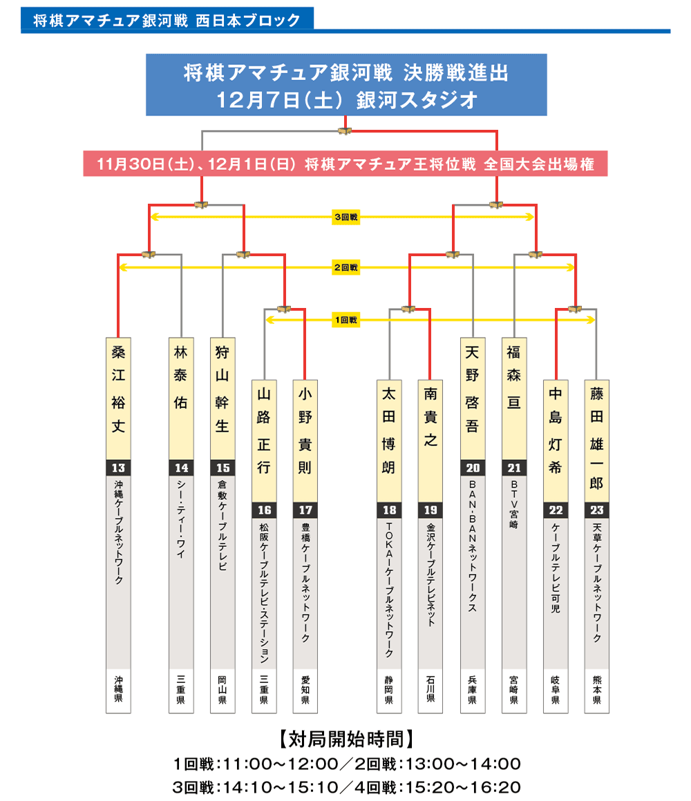 西日本ブロックネット予選