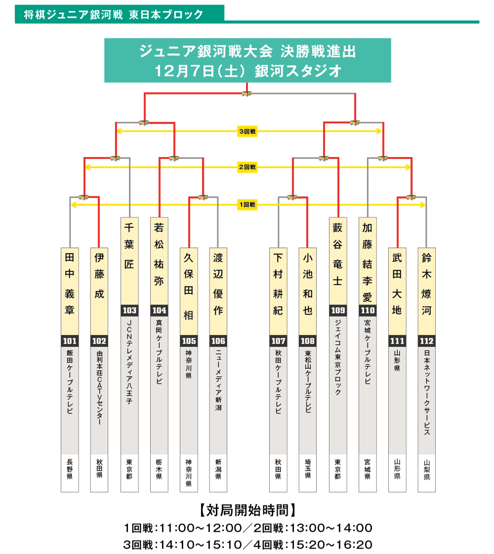 東日本ブロックジュニアネット予選