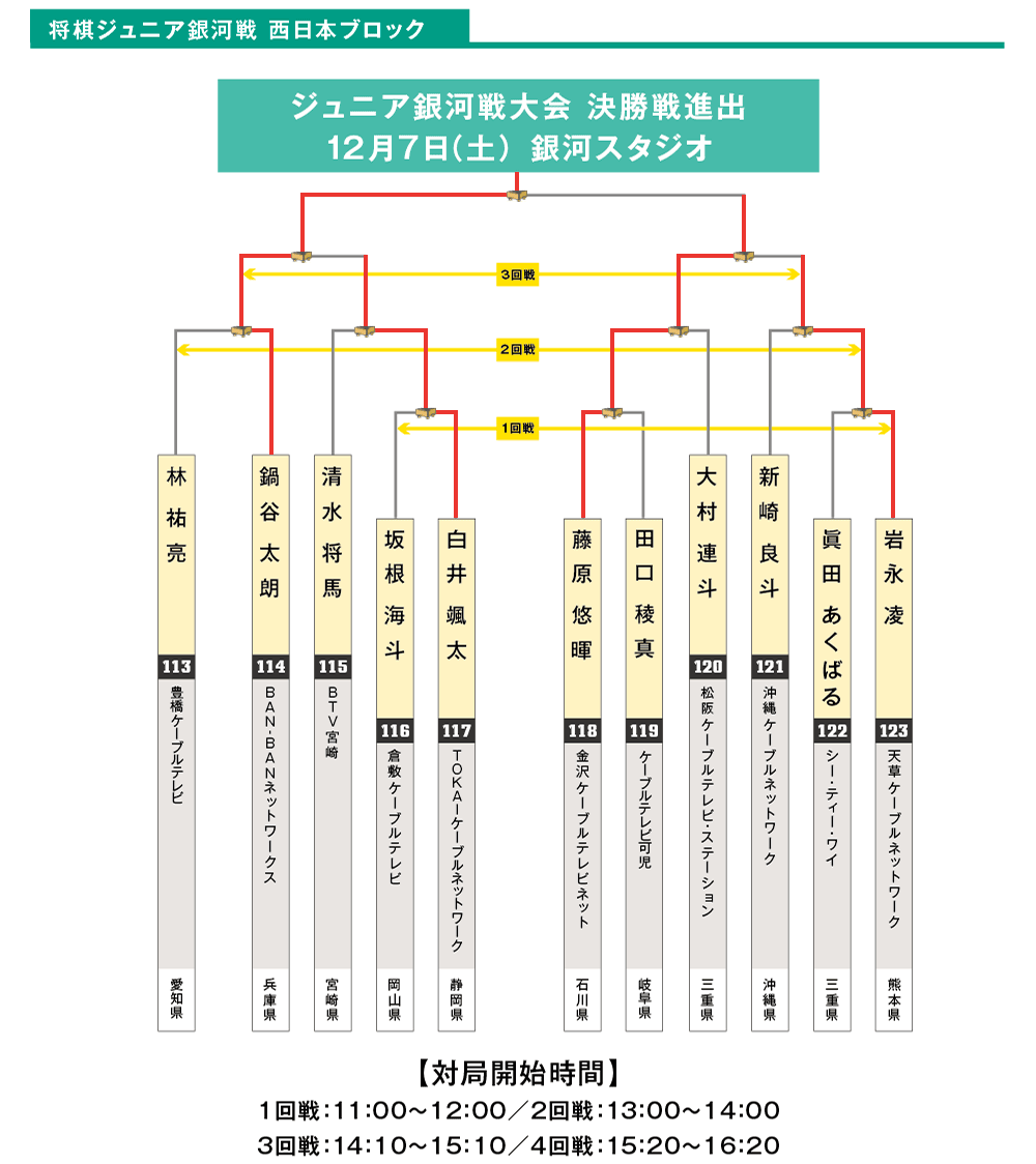 西日本ブロックジュニアネット予選